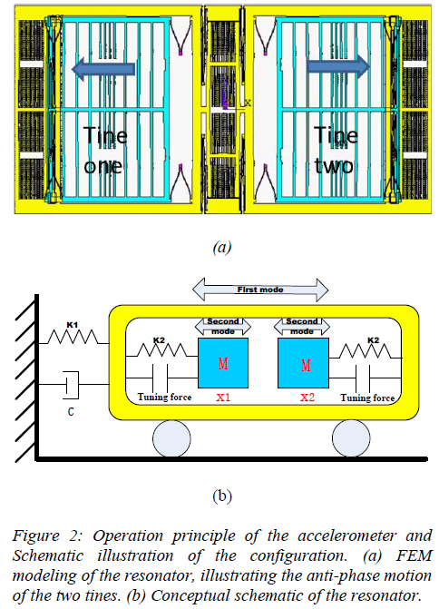MEMS accelerometer schematics